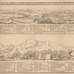 A detailed illustrated panorama of Kabul, Afghanistan, showcasing labeled landmarks, mountain ranges, cultural figures, and notable sites, as displayed in Leicester Square.