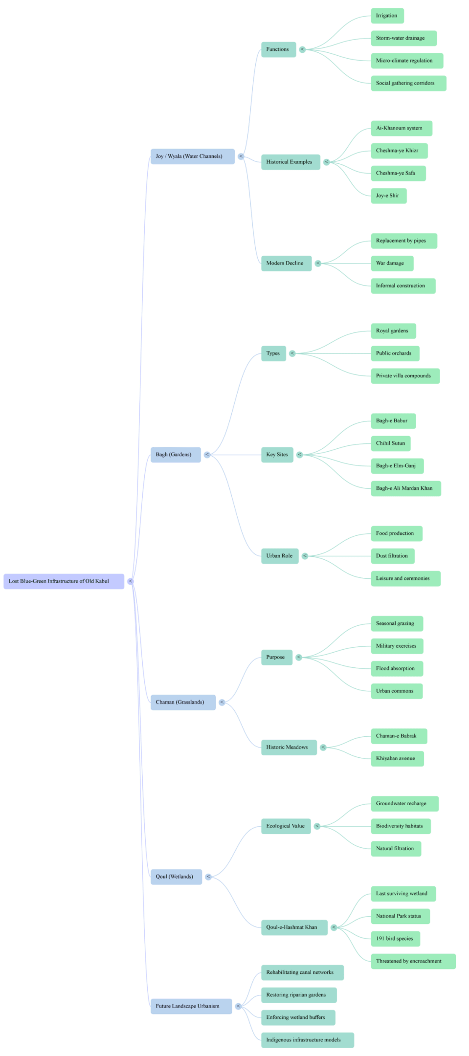 NotebookLM Mind Map 8 scaled NotebookLM Mind Map 8 scaled