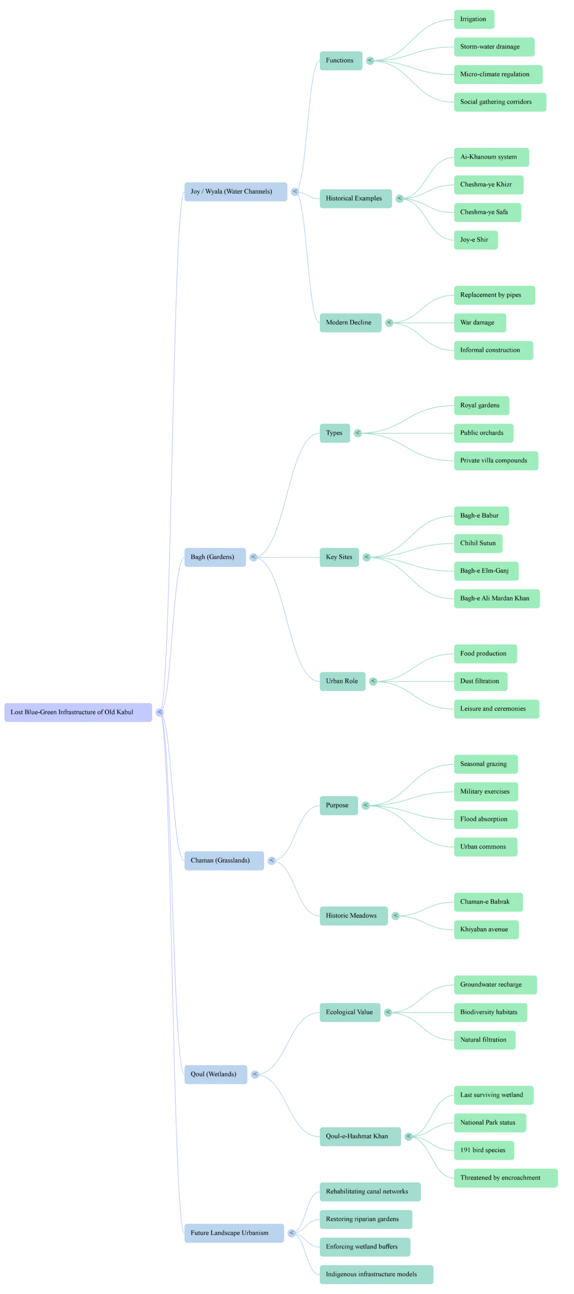 NotebookLM Mind Map 8 scaled