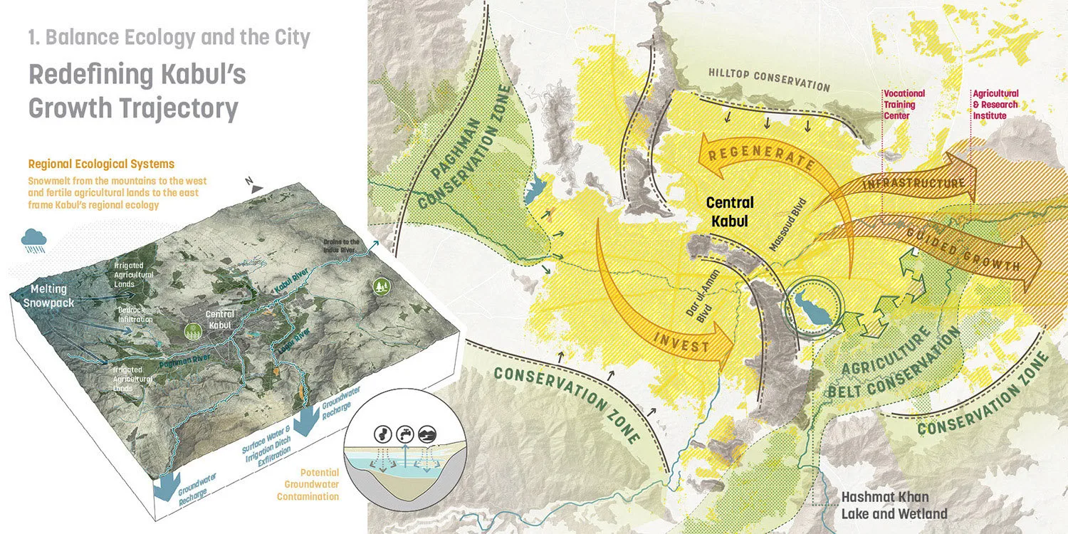 Kabul PLAN5